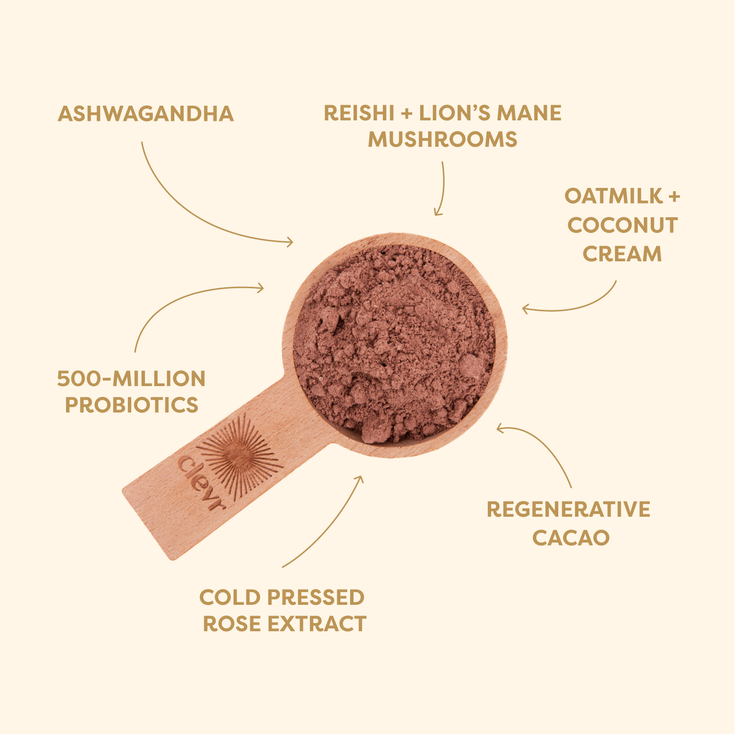 Rose Cocoa SuperLatte - Clevr